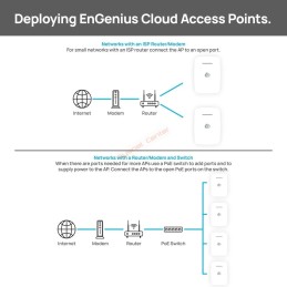 ECW215 EnGenius Wi-Fi 6 2x2 Cloud-Managed Wall-Plate Access Point