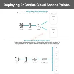 ECW215 EnGenius Wi-Fi 6 2x2 Cloud-Managed Wall-Plate Access Point