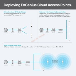 ECW160 EnGenius Cloud Managed AC1300 Wave 2 Outdoor Wireless Access Point 1.2Gbps