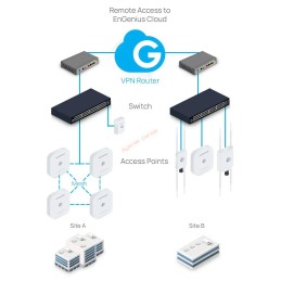 ESG510 EnGenius Cloud Managed VPN Router, 4 Port 2.5Gbps