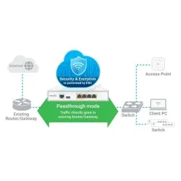 ESG510 EnGenius Cloud Managed VPN Router, 4 Port 2.5Gbps