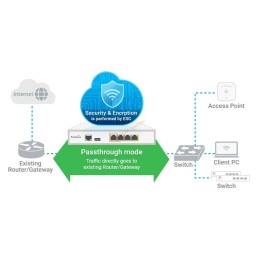 ESG610 EnGenius Cloud Managed VPN Router 6.8G, 4 Port 2.5Gbps