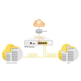 ESG610 EnGenius Cloud Managed VPN Router 6.8G, 4 Port 2.5Gbps