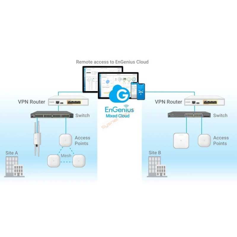 ESG620 EnGenius Cloud Managed VPN Router 7.7G, 8 Port 2.5G