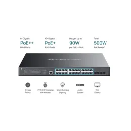 SG3428XMPP TP-LINK Omada L2-Managed POE Switch 24-Port Gigabit, 4-Port SFP+ POE 500W