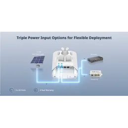 RG-EST350G Ruijie Wireless Bridge (Pack คู่) 5GHz ac TDMA ระยะ 5Km