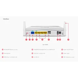 DrayTek Vigor2136 VPN Security Router รองรับ Internet 2.3Gbps