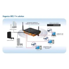 Engenius ESR9855G Wireless11N Gaming Router ความเร็ว 300 Mbps 2.4GHz, 4 Port Gigabit, StreamEngine Technology