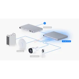USW-Pro-Max-24-POE Ubiquiti Professional Max Switch L3-Managed Gigabit POE 24 Port 400W