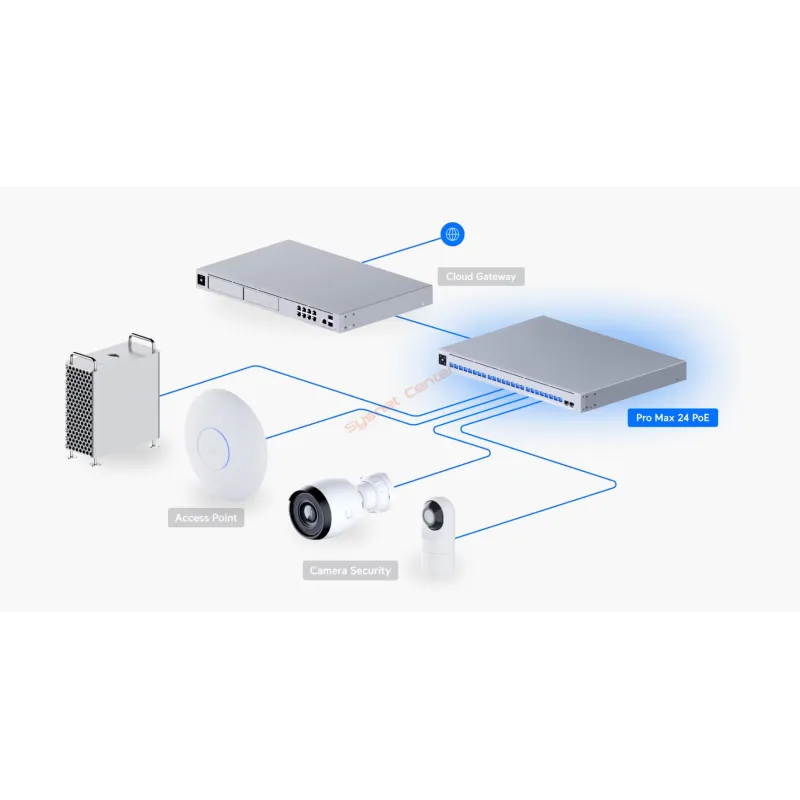 USW-Pro-Max-24-POE Ubiquiti Pro Max Switch L3-Managed Switch