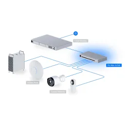 USW-Pro-Max-16-POE Ubiquiti Professional Max Switch L3-Managed Gigabit POE 16 Port, 4 Port 2.5G