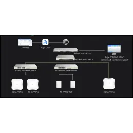 RG-RAP72-Wall Ruijie BE3600 Dual-Band Wi-Fi 7 Access Point