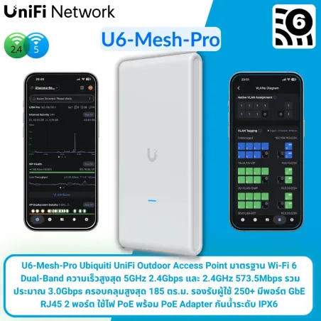 U6-Mesh-Pro Ubiquiti UniFi Wi-Fi 6 Outdoor AP 3.0Gbps