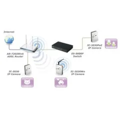 Edimax IC-3030IWN กล้อง IP Camera แบบไร้สาย มาตรฐาน 802.11n ความละเอียด 1.3 Mega Pixel รองรับ SDCard