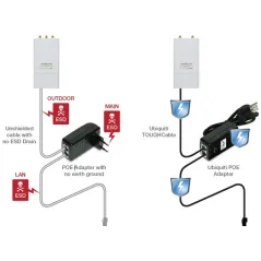 Ubiquiti TOUGHCable สายนำสัญญาณ แบบมี Shield สำหรับภายนอกอาคาร มาตรฐาน CAT5E ป้องกันสัญญาณรบกวนและ ESD