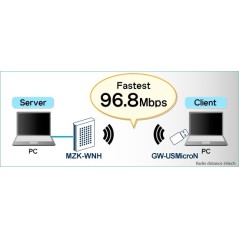 PCI MZK-WNH อุปกรณ์ Wireless Broadband Router มาตรฐาน N ราคาประหยัดความเร็วสูง 150Mbps