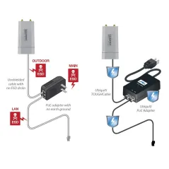 Ubiquiti TOUGH Cable-Pro สายนำสัญญาณ STP แบบมี Shield สำหรับติดตั้งนอกอาคาร มาตรฐาน CAT5E ป้องกันสัญญาณรบกวนและ ESD