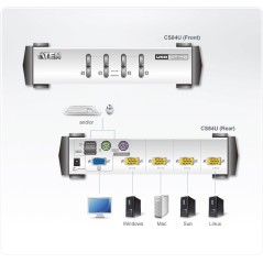 KVMP Switch Aten CS84U ขนาด 4Port พร้อม สาย 4 เส้น รองรับทั้ง PS/2 และ USB