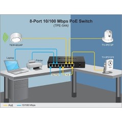 TrendNet TPE-S44 Switch 8 Port 10/100 Mbps รองรับ POE มาตรฐาน 802.3af จำนวน 4 Port
