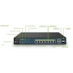 EnGenius EWS5912FP Neutron Managed L2 Gigabit POE Switch ขนาด 8 Port จ่ายไฟสูงสุด 130W