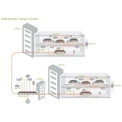 EnGenius EWS5912FP Neutron Managed L2 Gigabit POE Switch ขนาด 8 Port จ่ายไฟสูงสุด 130W