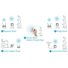TP-Link TP-Link TL-WR700N Wireless All In One องรับ Mode Repeat, Bridge, Access Point ความเร็ว 150Mbps