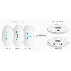 Ubiquiti UniFi UAP-Pro Access Point Dual Band ความถี่ 2.4/5GHz ความเร็ว 450Mbps Port Gigabit พร้อม Software Controller