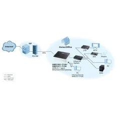 Zyxel AMG1001-T1 ADSL2+ Modem Gateway Router 1Port RJ45 ขนาดเล็ก