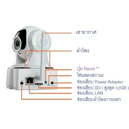 Plenty C50-Pro กล้อง Wireless IP Camera แบบไร้สาย รองรับ Pan/Tilt/Zoom ความละเอียด HD 720P พร้อม IR ราคาประหยัด