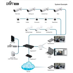 Ubiquiti Unifi Video Camera (UVC) กล้อง IP Camera มาตรฐาน H.264 720p HD, IR LED Night Mode, POE ในชุด