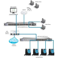 Ubiquiti Unifi VOIP Pro (UVP-Pro) โทรศัพท์ IP-Phone จอ LCD 5'' Touchscreen กล้อง 1MP Android OS พร้อม Software Unifi VOIP