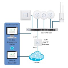 Ubiquiti Unifi Security Gateway (USG) Firewall Router 2WAN, VLAN, VPN, QOS, Throughput 1ล้าน PPS