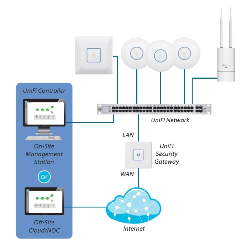 Amazon.com: Ubiquiti Unifi Security Appliance (USG), Single