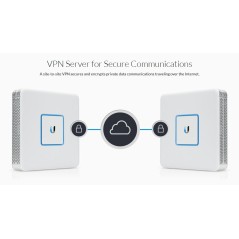 Ubiquiti Unifi Security Gateway (USG) Firewall Router 2WAN, VLAN, VPN, QOS, Throughput 1ล้าน PPS