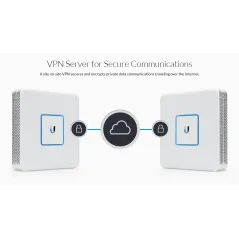 Ubiquiti Unifi Security Gateway (USG) Firewall Router 2WAN, VLAN, VPN, QOS, Throughput 1ล้าน PPS