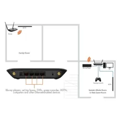 Engenius ERB300H Wireless Repeater/Client Bridge ความถี่ 2.4GHz ความเร็ว 300Mbps กำลังส่ง 400mW 