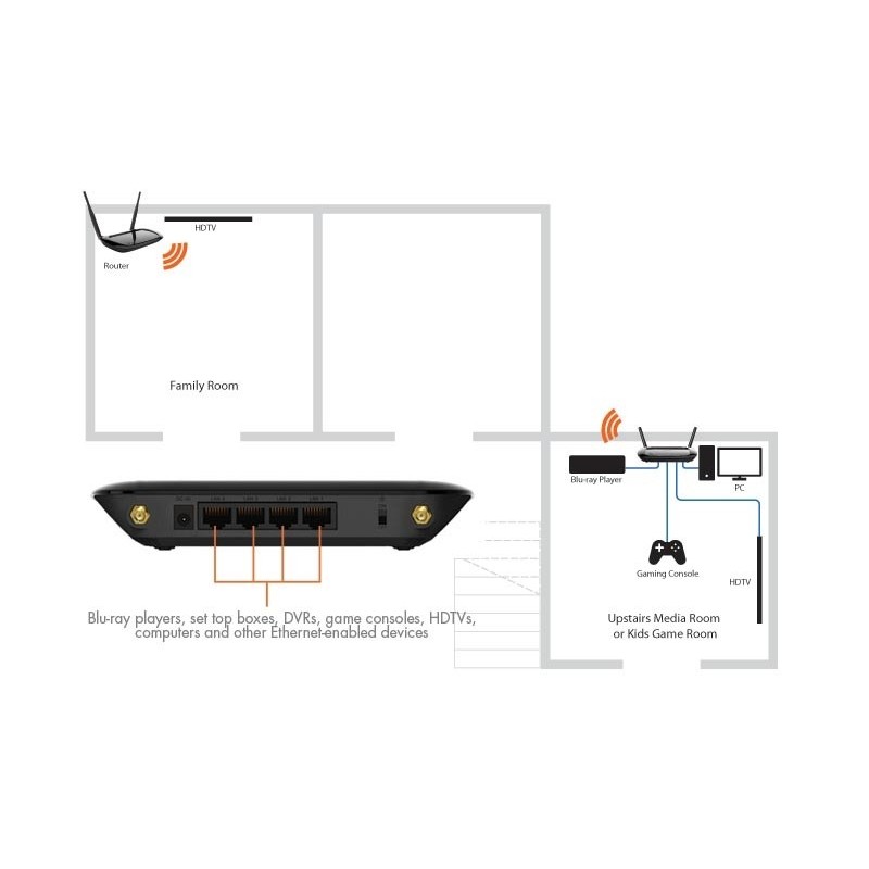 Engenius ERB300H Wireless Repeater/Client Bridge 2.4GHz 300Mbps 400mW