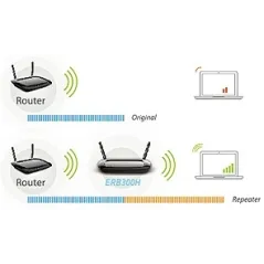 Engenius ERB300H Wireless Repeater/Client Bridge ความถี่ 2.4GHz ความเร็ว 300Mbps กำลังส่ง 400mW 