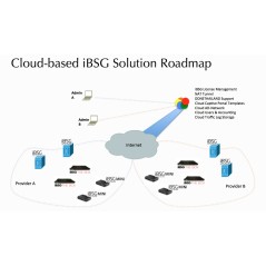 iBSG 3.5 ระบบ Internet Gateway Hotspot Billing ,ระบบพิสูจน์ตัวตน พรบ.คอมฯ