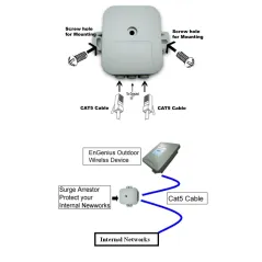 EnGenius ESA-7500 Surge/Lightning Protector อุปกรณ์ปกป้องระบบเครือข่ายที่เกิดจากฟ้าผ่าผ่านสาย Lan