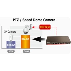 IP-COM G1009P Gigabit POE Switch ขนาด 9 Port ความเร็ว Gigabit จ่ายไฟ POE 802.3at/af จำนวน 4 Port รวม 57.8W