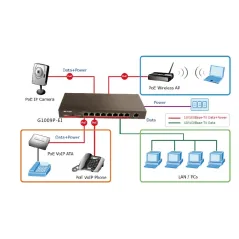 IP-COM G1009P-EI Gigabit POE Switch ขนาด 9 Port ความเร็ว Gigabit จ่ายไฟ POE มาตรฐาน 802.3at/af 8 Port รวม 121.2W