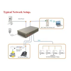 IP-COM F1008P POE Switch ขนาด 8 Port ความเร็ว10/100Mbps จ่ายไฟ POE 802.3at/af จำนวน 4 Port รวม 58W