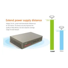 IP-COM F1008P POE Switch ขนาด 8 Port ความเร็ว10/100Mbps จ่ายไฟ POE 802.3at/af จำนวน 4 Port รวม 58W