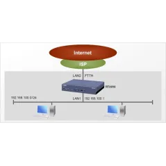 Yamaha RTX810 Gigabit VPN Router รองรับ VPN IPsec 50 Tunnels, NAT 10,000 Sessions, 3G Modem