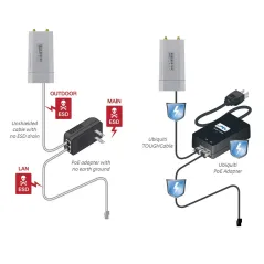 Ubiquiti TOUGH Cable-Carrier สายนำสัญญาณ STP แบบมี Shield สำหรับติดตั้งนอกอาคาร มาตรฐาน CAT5E ป้องกันสัญญาณรบกวนและ ESD