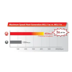 Edimax EW-7811UAC Wireless USB Adapter แบบ Dual-Band 2.4/5 GHz มาตรฐาน AC ความเร็วสูงสุด 433Mbps