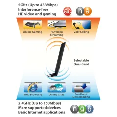 Edimax EW-7811UAC Wireless USB Adapter แบบ Dual-Band 2.4/5 GHz มาตรฐาน AC ความเร็วสูงสุด 433Mbps