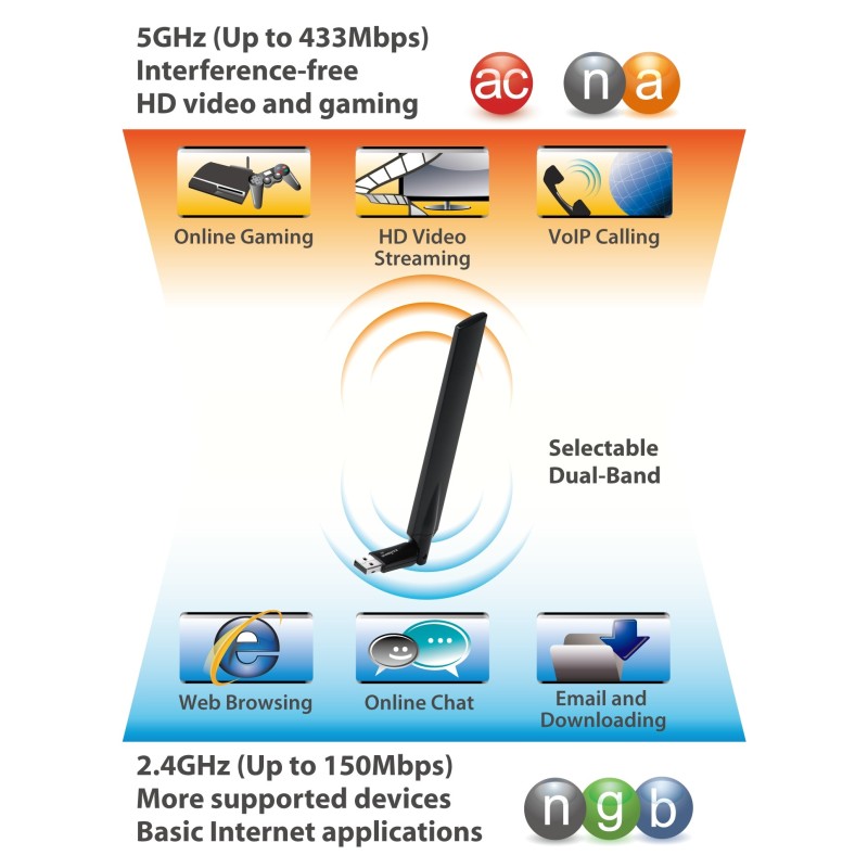 Edimax EW 7811UAC Wireless USB Adapter ตวรบสญญาณ WIFI Dual Band