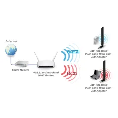 Edimax EW-7811UAC Wireless USB Adapter แบบ Dual-Band 2.4/5 GHz มาตรฐาน AC ความเร็วสูงสุด 433Mbps